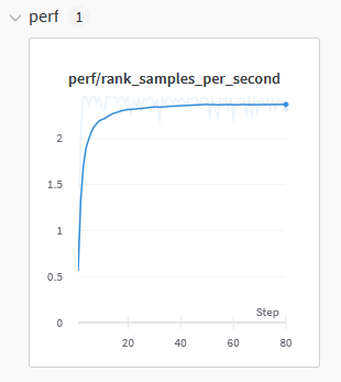 Performance metrics