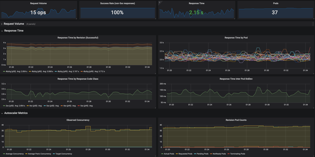 Grafana dashboard